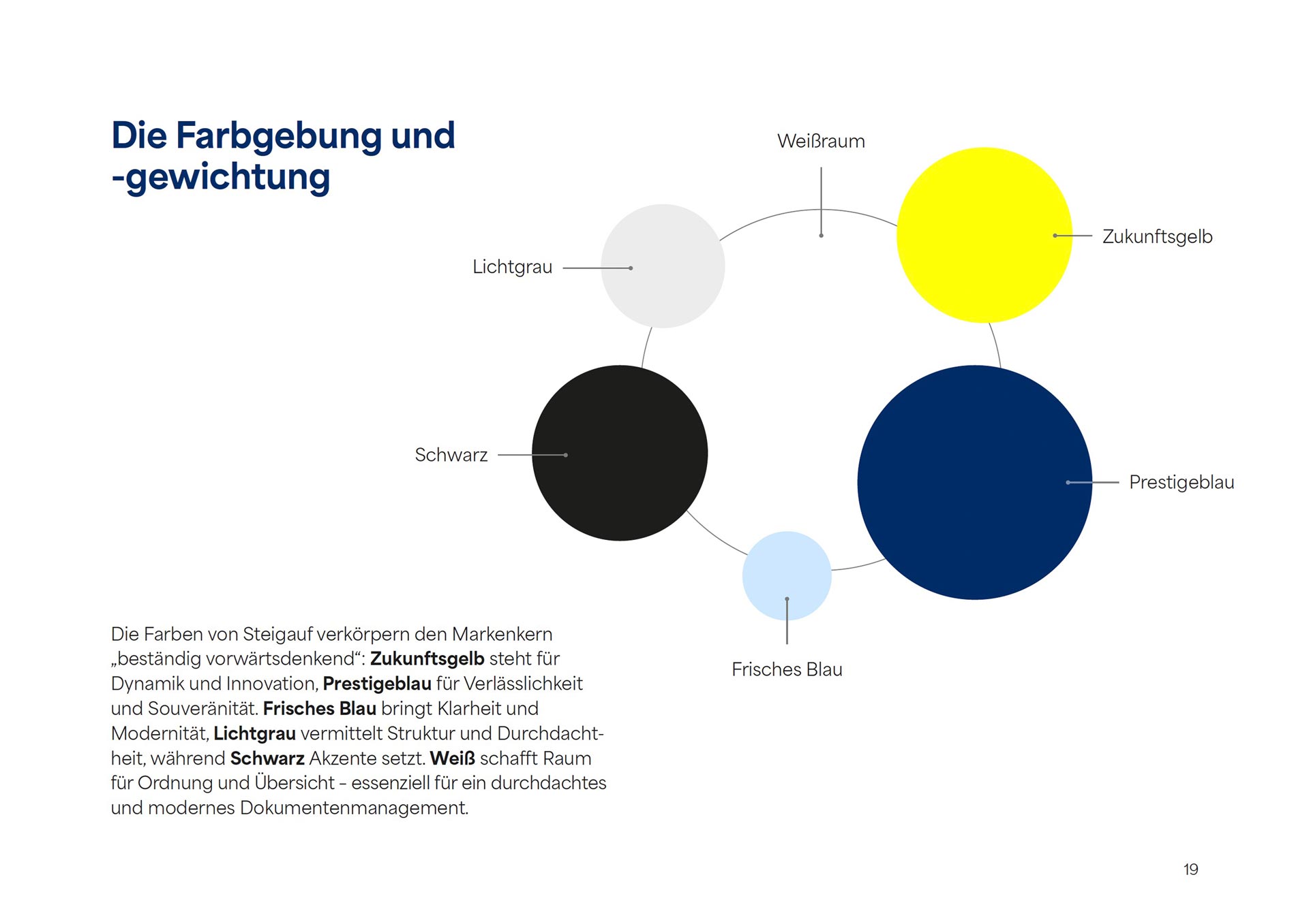 Steigauf Corporate Design Farbgebung und -gewichtung